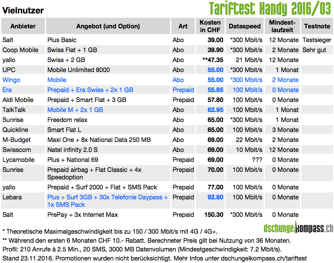 Salt prepaid 3000 Salt prepaid 3000