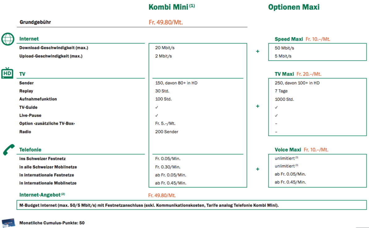 m-budget-abos-festnetz